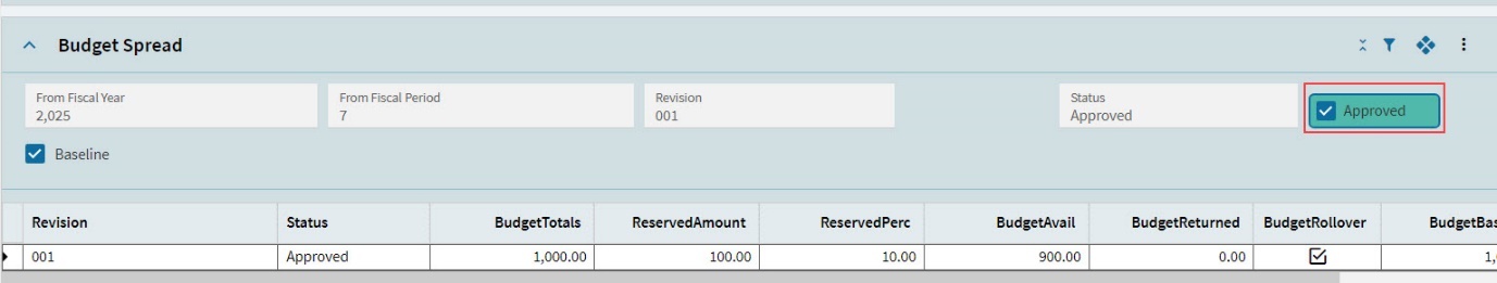 ApprovingBudgetSpread