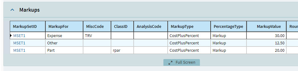 Markups
