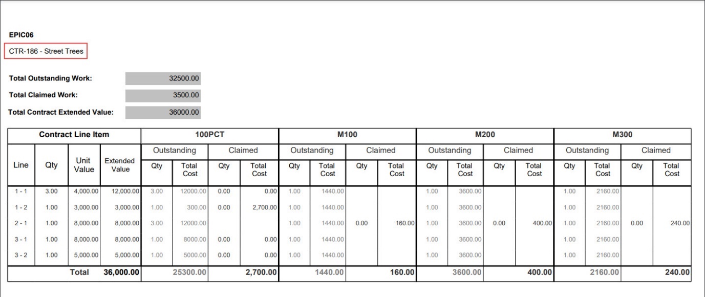ContractClaimMilestoneReport