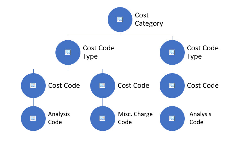 CostCategory1