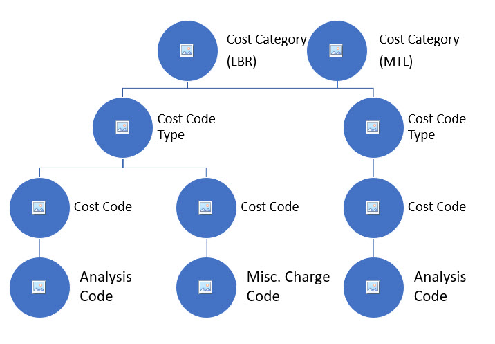 CostCategory2