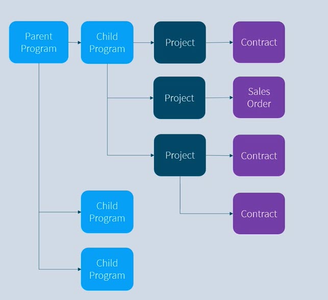DiagramOfPrograms