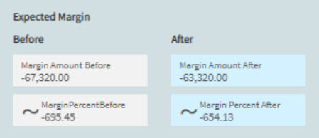 ExpectedMarginChanges